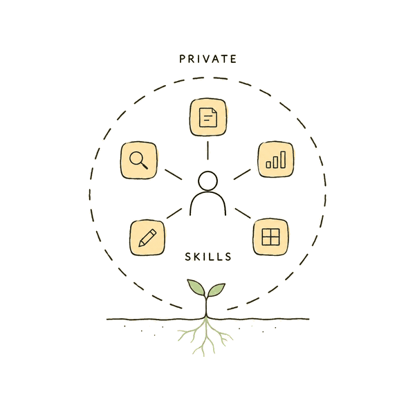 L1 — Personal use
