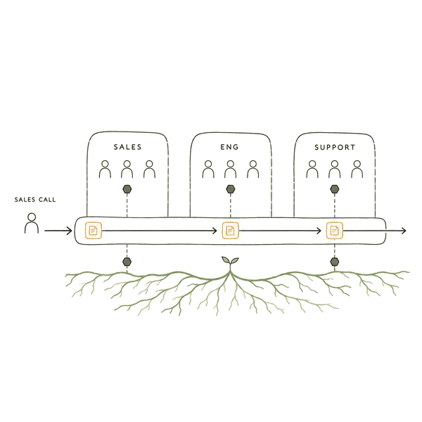 L3 — Organizational infrastructure